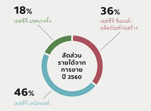 Income
