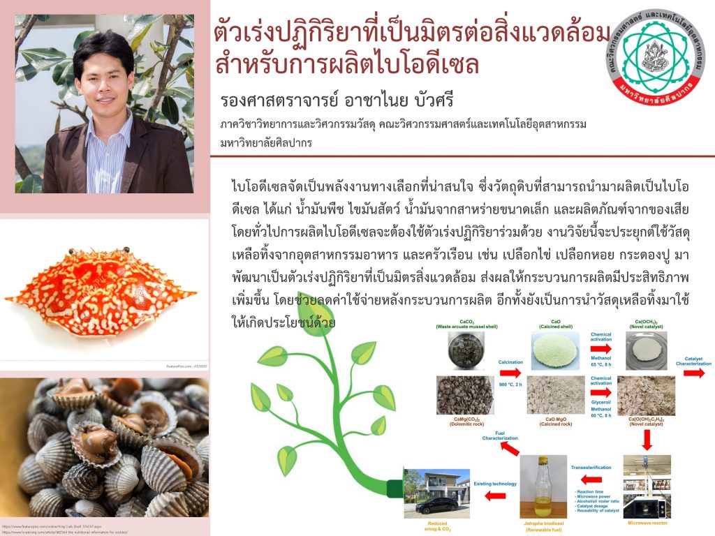อ.อาชาไนย